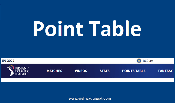IPL Point Table 2022 Top Players, Teams, Fair Play list