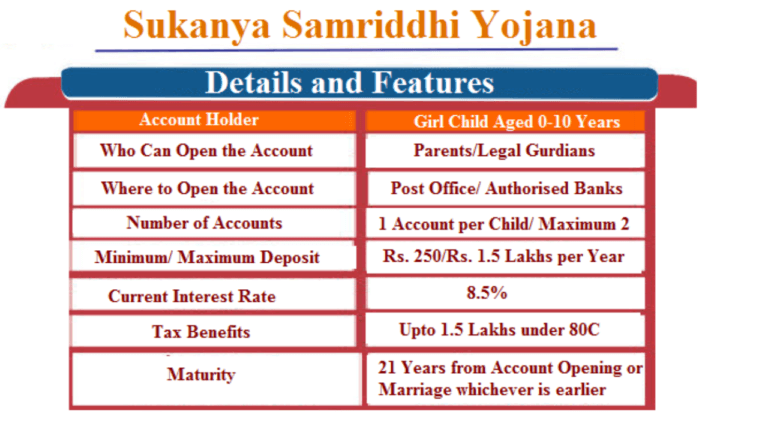 How to Open Sukanya Samriddhi Account (SSY) Online