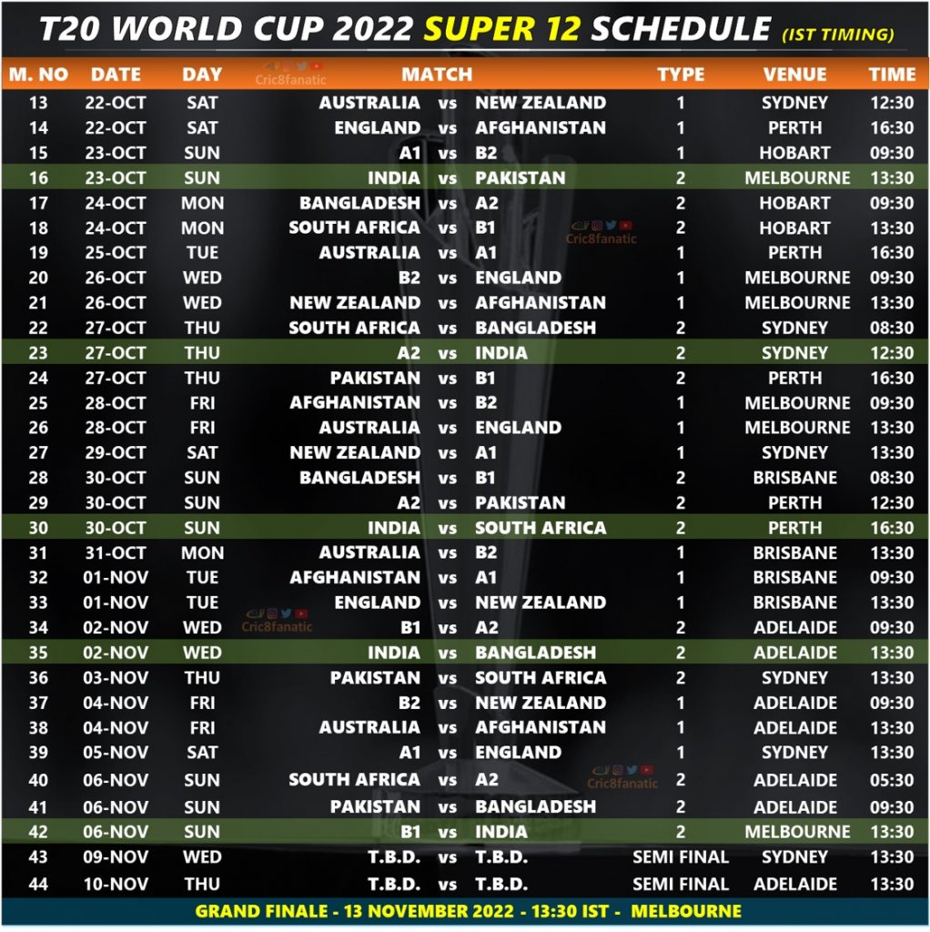 T20 વર્લ્ડ કપ 2022 કન્ફોર્મ થયેલ સત્તાવાર સમયપત્રક – PDF ડાઉનલોડ કરો