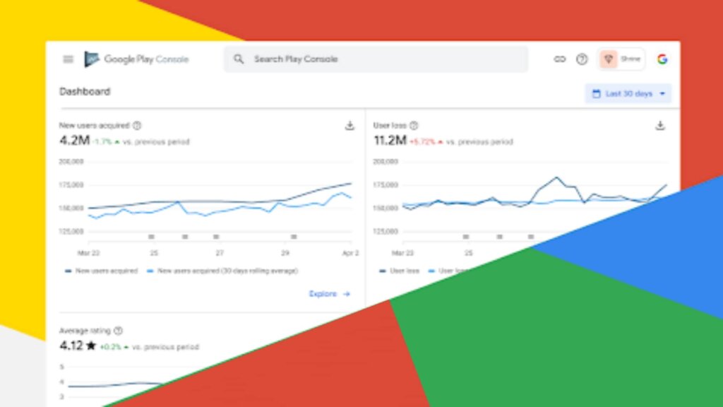 Examine Your Google Play Console (Google Keywords) to see the search terms that drive traffic to your application
