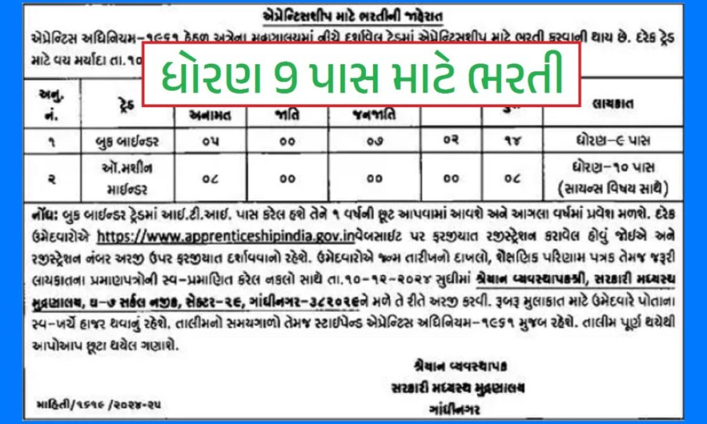 Government Printing Press Gandhinagar Recruitment 2024